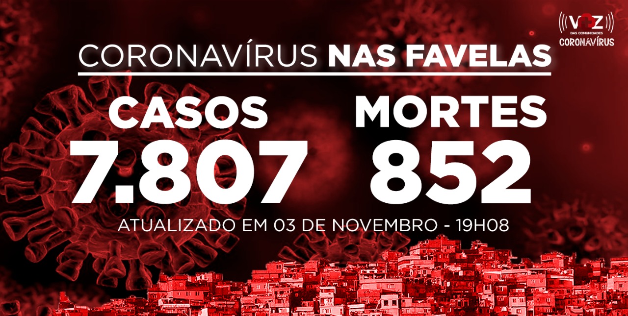 Favelas do Rio registram 31 novos casos e 2 óbitos de Covid-19 nesta terça (03)