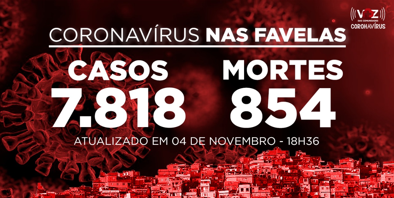 Favelas do Rio registram 11 novos casos e 2 óbitos de Covid-19 nesta quarta (04)