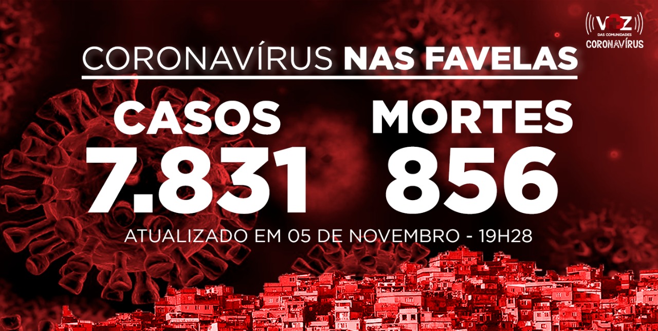 Favelas do Rio registram 13 novos casos e 2 óbitos de Covid-19 nesta quinta (05)