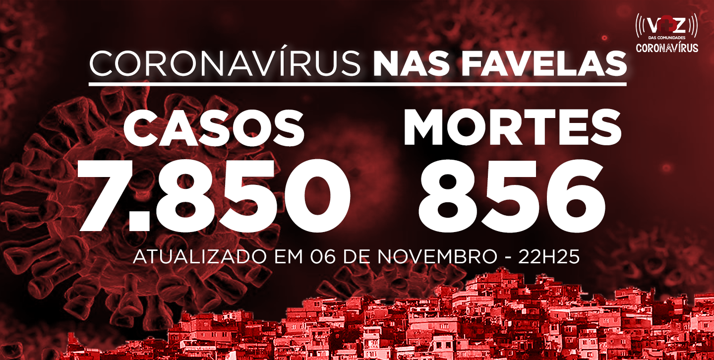 Favelas do Rio registram 19 novos casos de Covid-19 nesta sexta (06)
