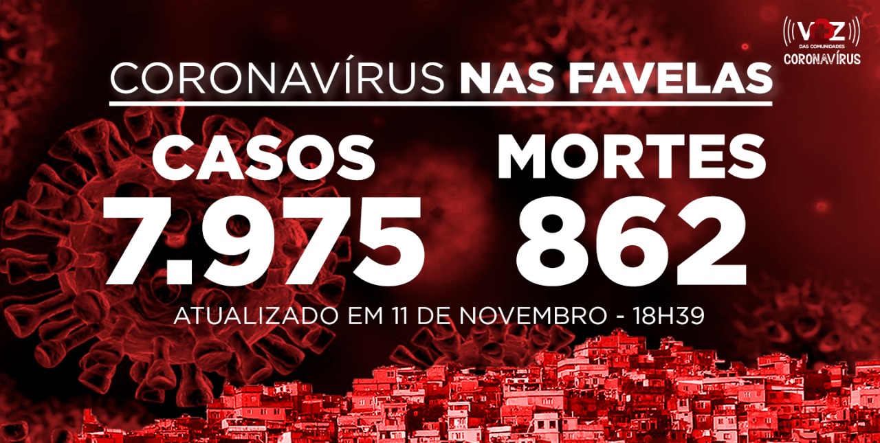 Favelas do Rio registram 17 novos casos e 1 óbito Covid-19 nesta quarta (11)