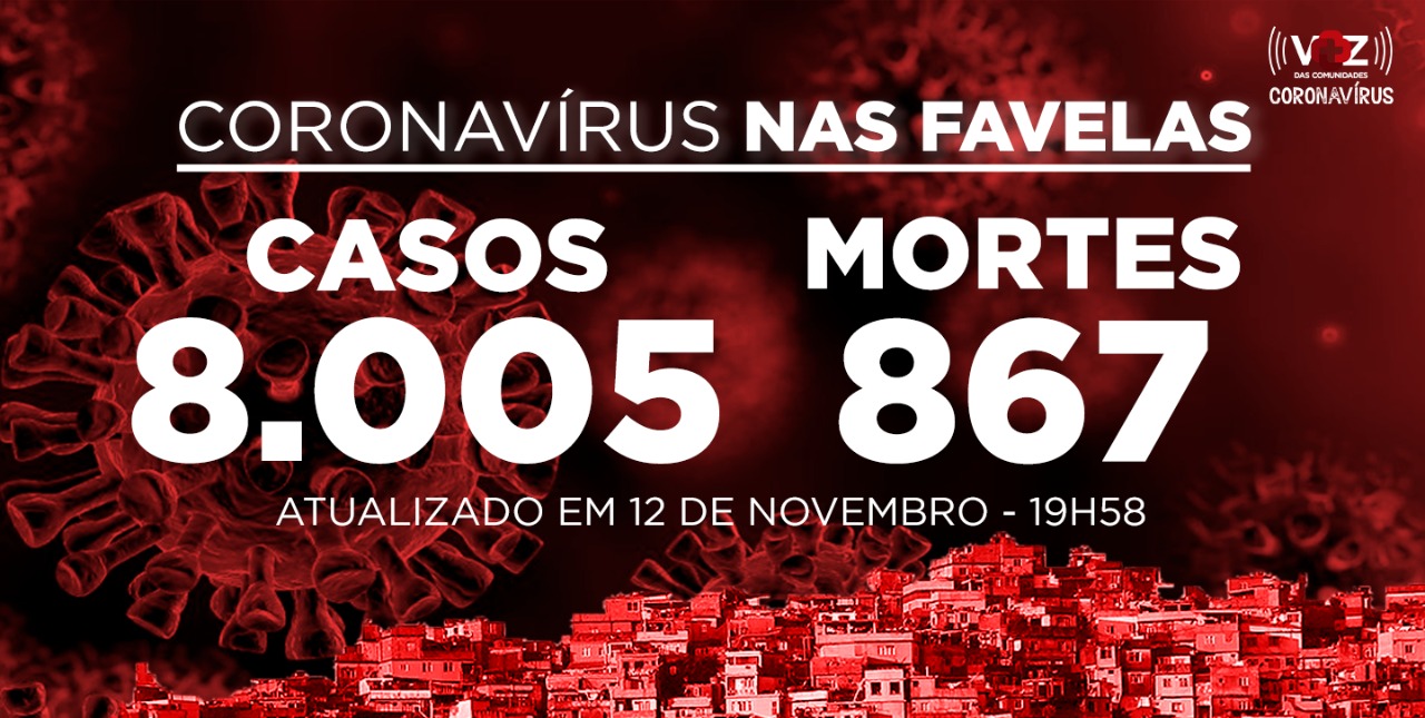 Favelas do Rio registram 30 novos casos e 5 óbitos Covid-19 nesta quinta (12)