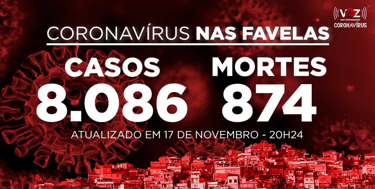 Favelas do Rio registram 31 novos casos e 3 óbitos de Covid-19 nesta terça (17)