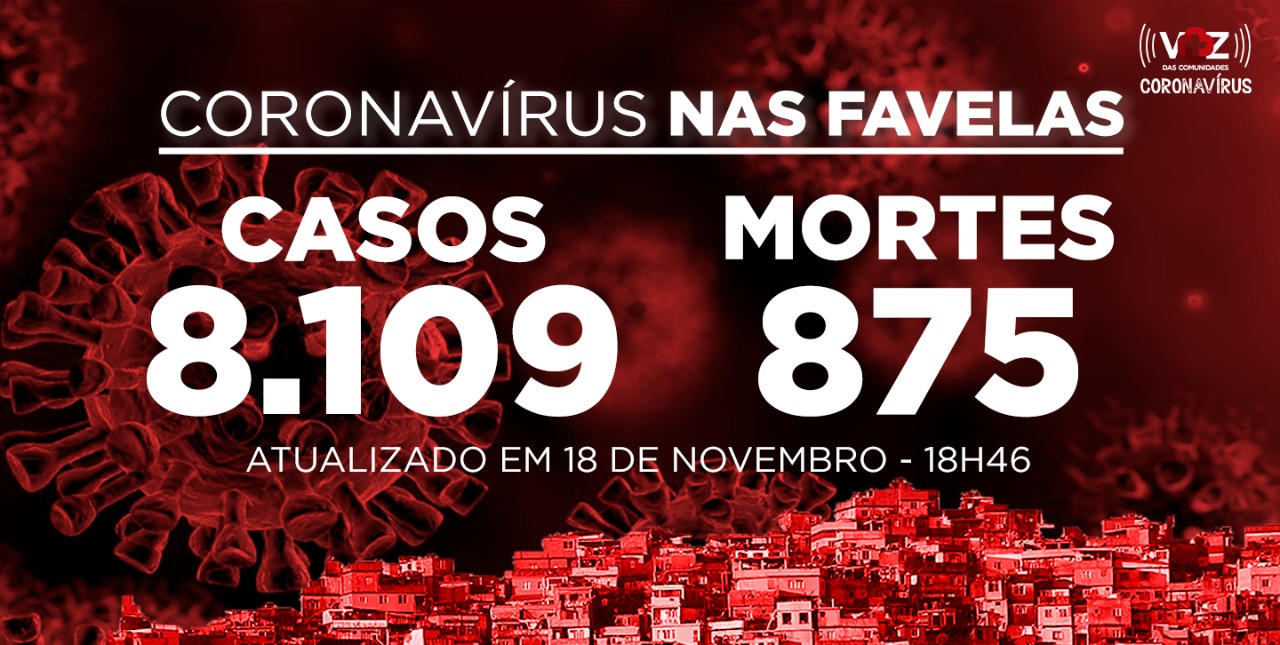 Favelas do Rio registram 23 novos casos e 1 óbito Covid-19 nesta quarta (18)