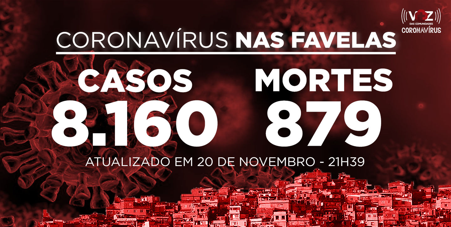 Favelas do Rio registram 46 novos casos e 3 óbitos Covid-19 nesta sexta (20)