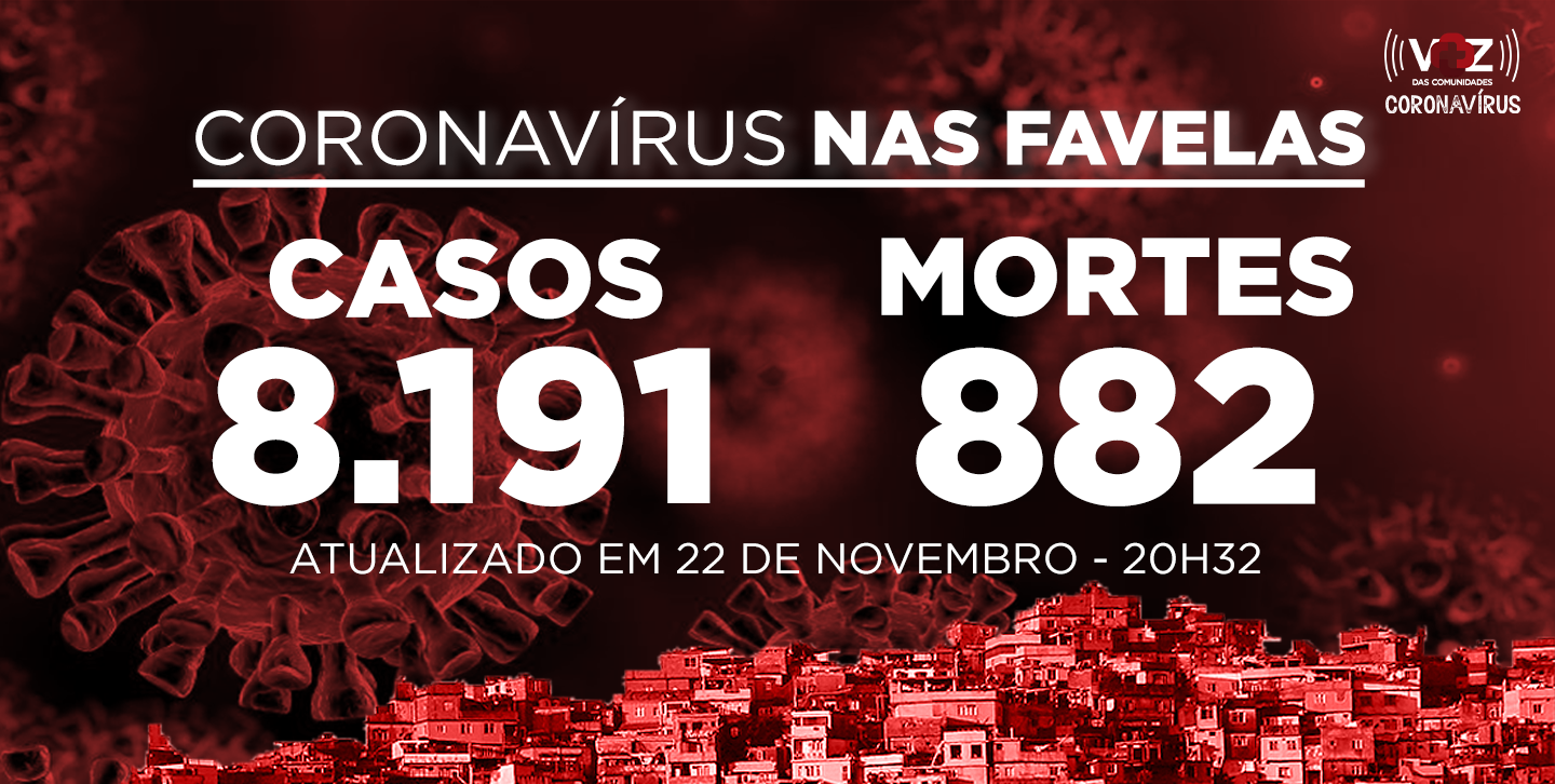 Favelas do Rio registram 25 novos casos e 3 óbitos Covid-19 neste domingo (22)