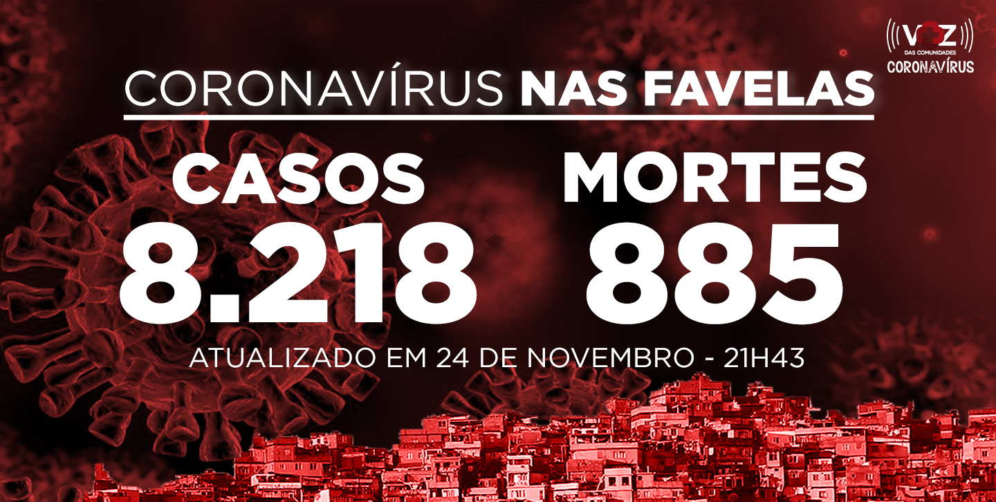 Favelas do Rio registram 24 novos casos e 3 óbitos Covid-19 nesta terça (24)