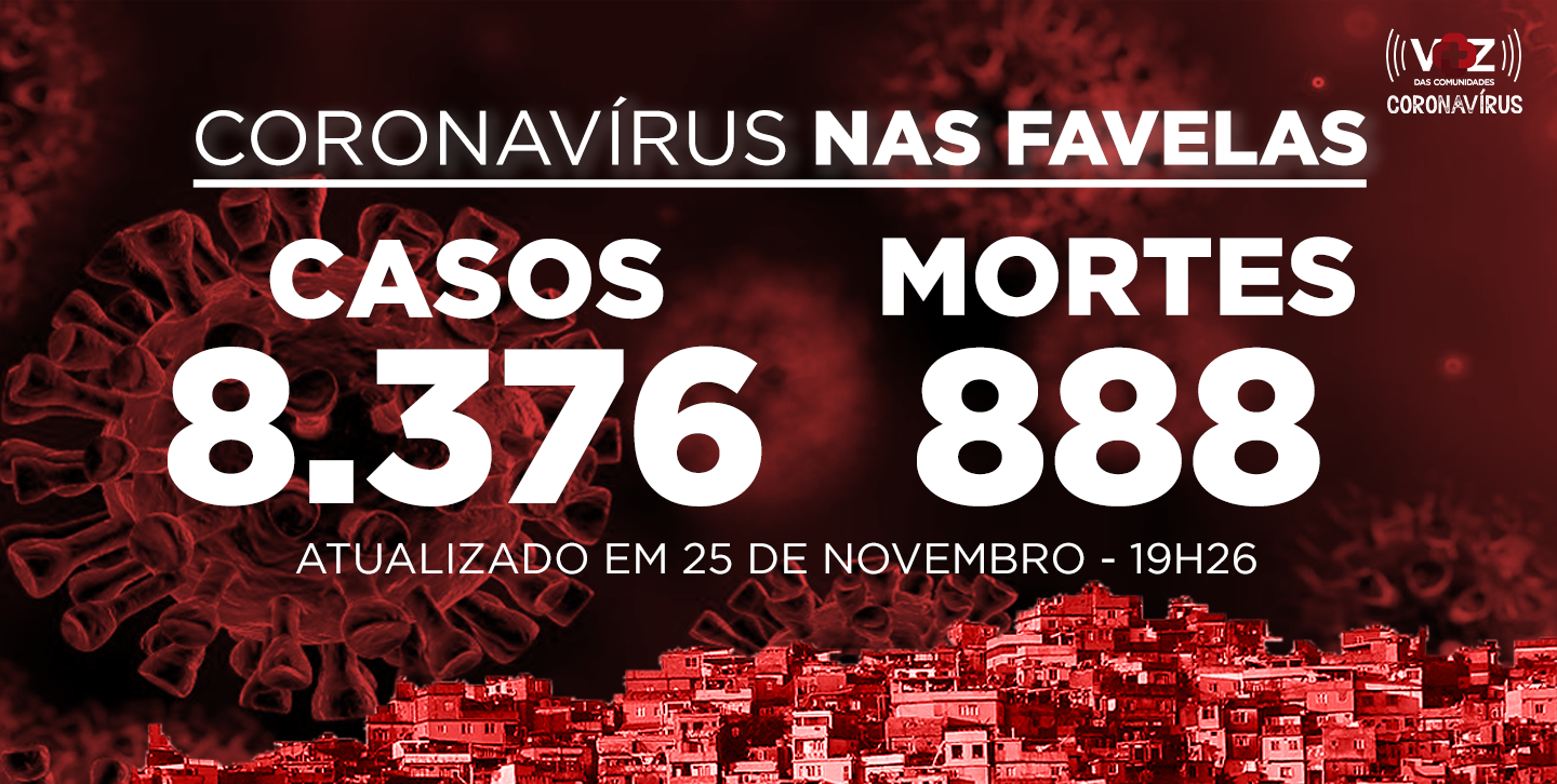 Favelas do Rio registram 158 novos casos e 3 óbitos Covid-19 nesta quarta (25)