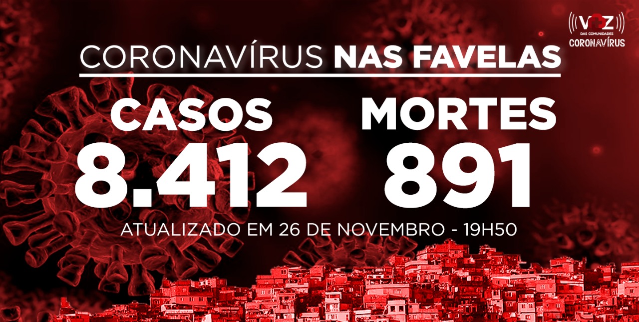 Favelas do Rio registram 36 novos casos e 3 óbitos Covid-19 nesta quinta (26)