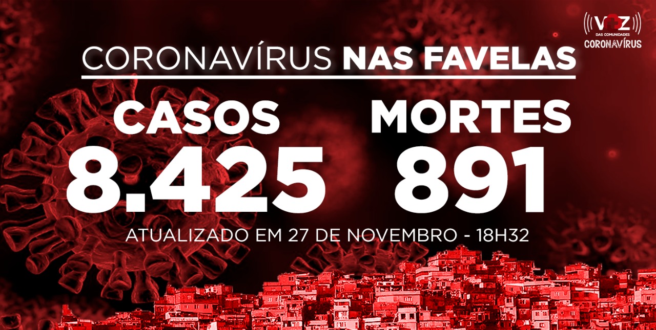 Favelas do Rio registram 13 novos casos de Covid-19 nesta sexta (27)
