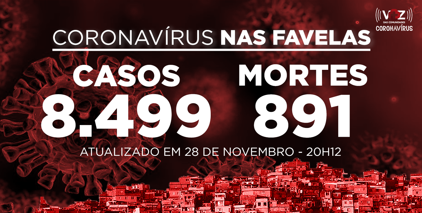 Favelas do Rio registram 74 novos casos de Covid-19 neste sábado (28)