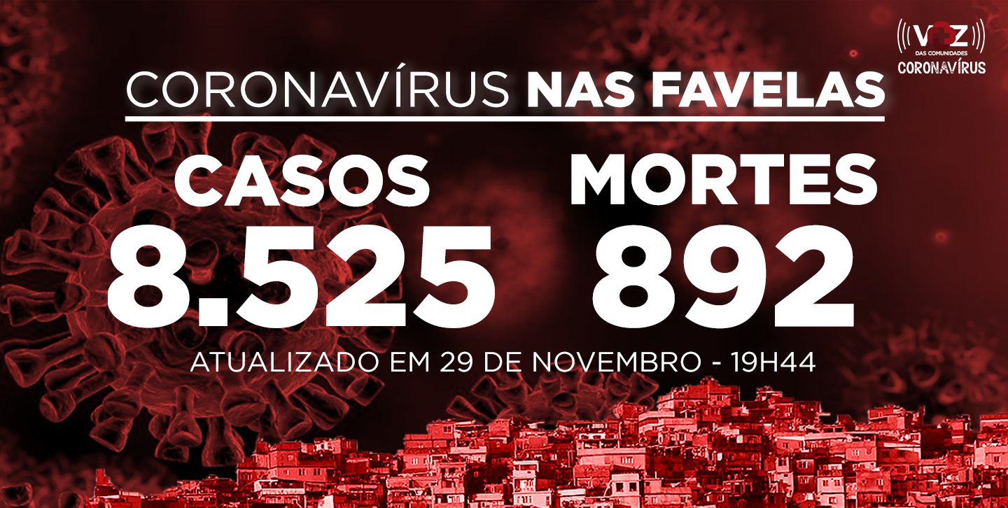 Favelas do Rio registram 26 novos casos e 1 morte de Covid-19 neste domingo (29)