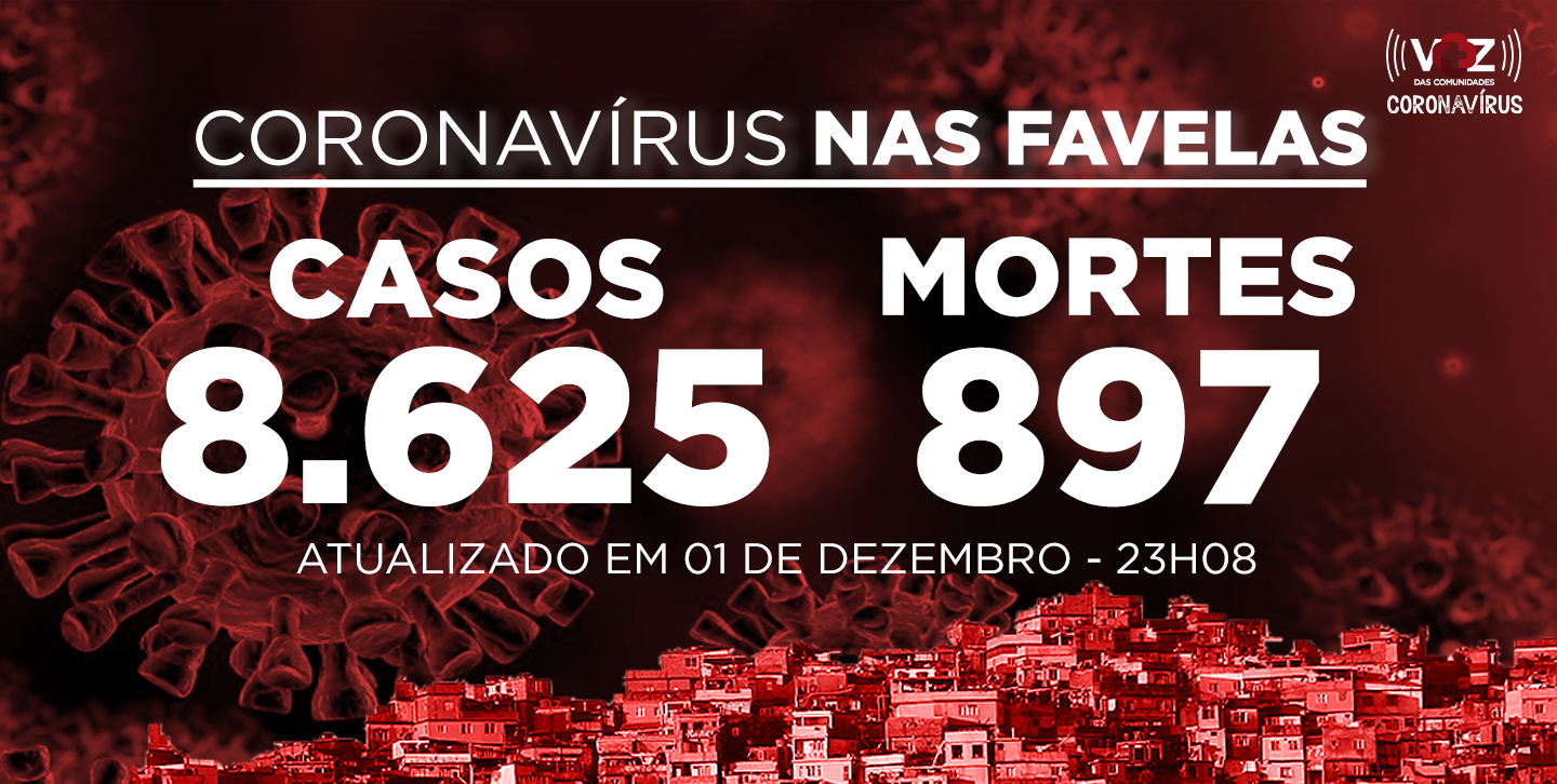 Favelas do Rio registram 97 novos casos e 5 mortes de Covid-19 nesta terça (01/12)