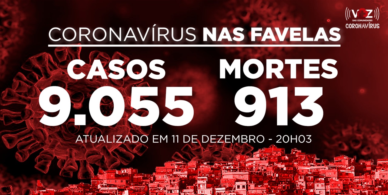 Favelas do Rio registram 54 novos casos e 2 mortes de Covid-19 nesta sexta (11/12)
