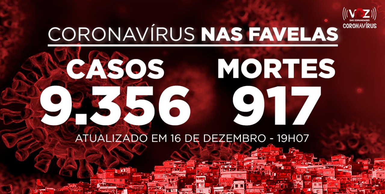 Favelas do Rio registram 9 novos casos e 3 mortes de Covid-19 nesta quarta (16/12)