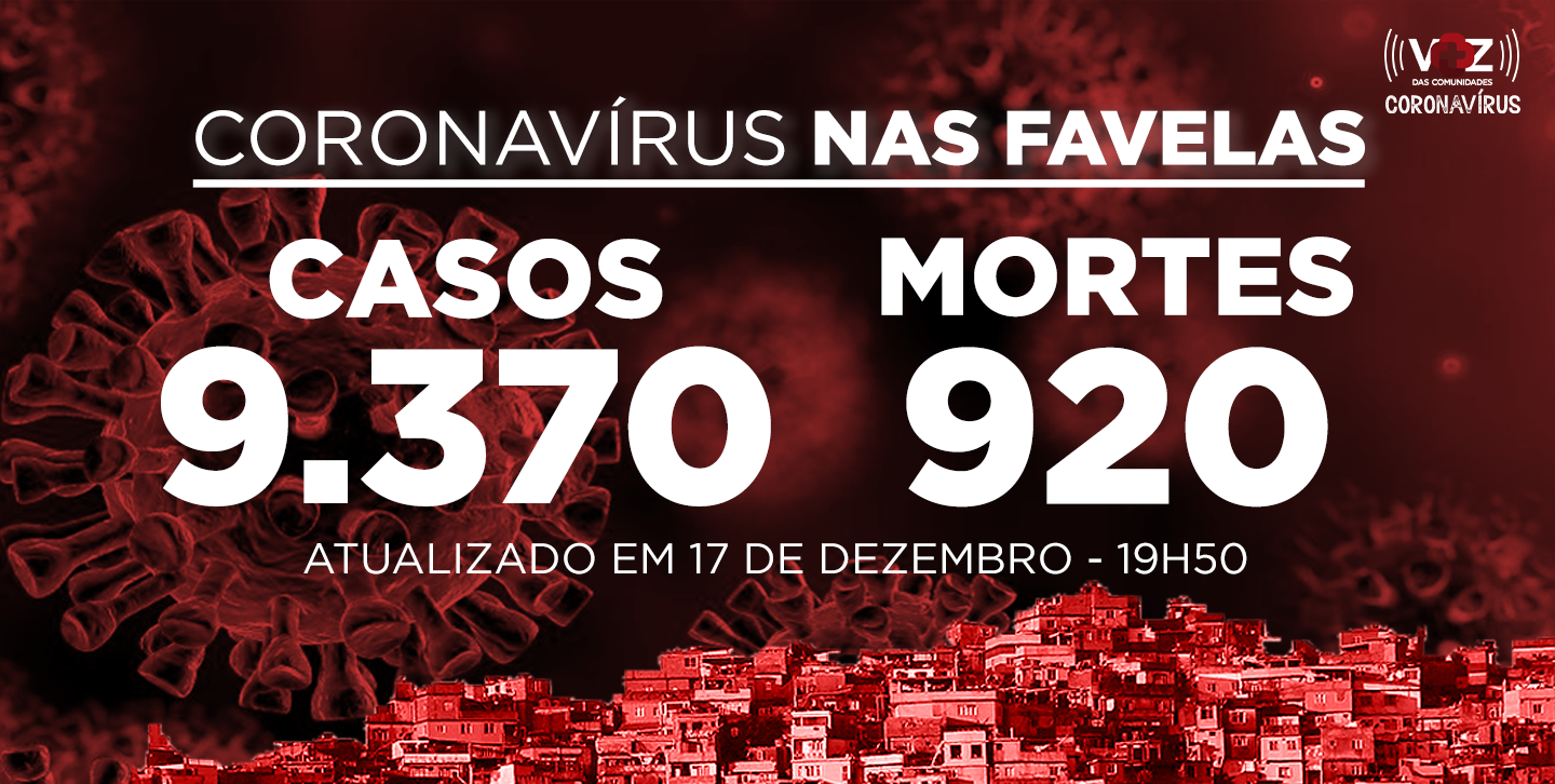 Favelas do Rio registram 14 novos casos e 3 mortes de Covid-19 nesta quinta (17/12)