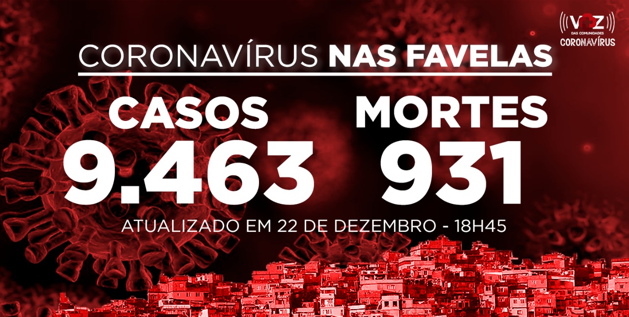 Favelas do Rio registram 44 novos casos e 3 mortes de Covid-19 nesta terça (22/12)