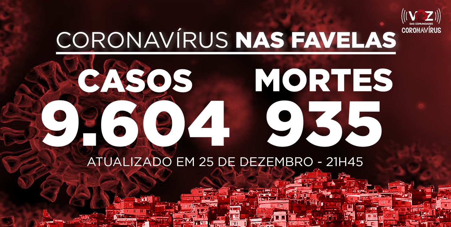 Favelas do Rio registram 37 novos casos e 2 mortes de Covid-19 nesta sexta (25/12)