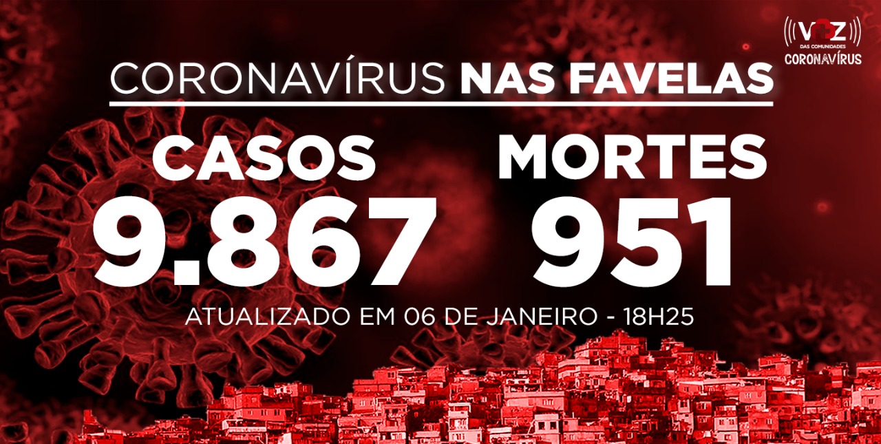 Favelas do Rio registram 92 novos casos e 4 mortes de Covid-19 nesta quarta (06/01)