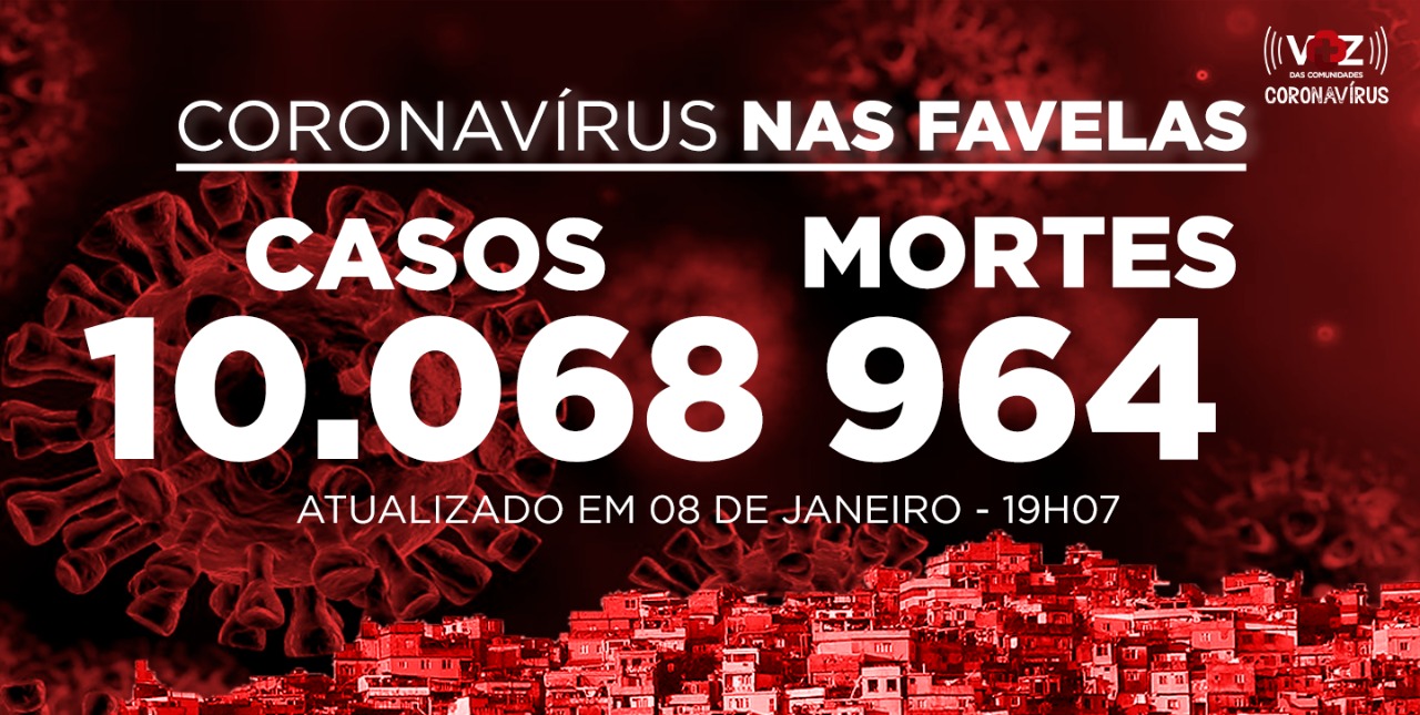 Painel Covid-19 nas Favelas registra 10.000 casos nas comunidades do Rio