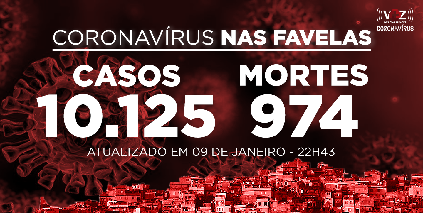 Favelas do Rio registram 57 novos casos e 10 mortes de Covid-19 neste sábado (09/01)