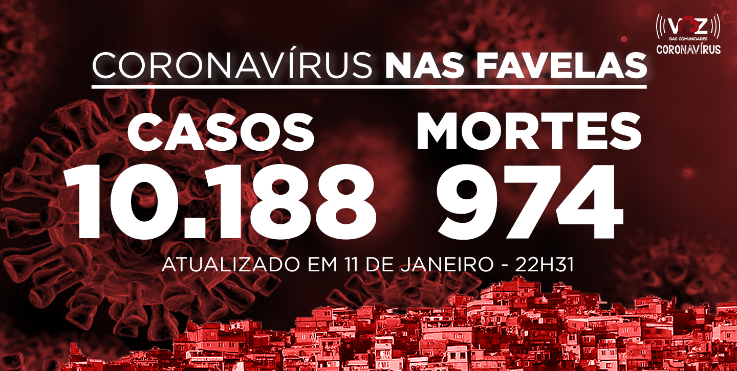 Favelas do Rio registram 22 novos casos de Covid-19 nesta segunda (11/01)