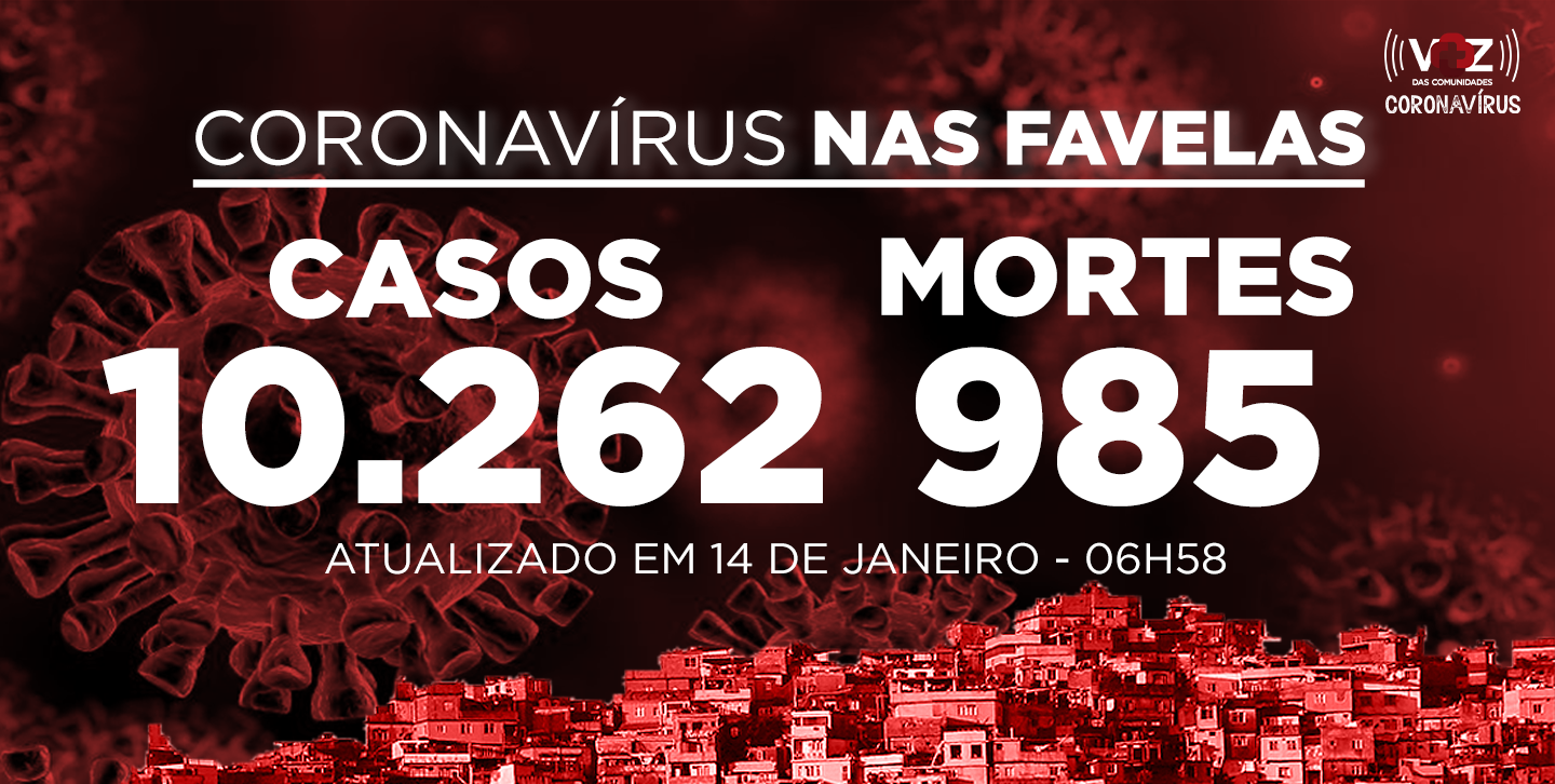 Favelas do Rio registram 25 novos casos e 2 mortes de Covid-19 nesta quarta (13/01)
