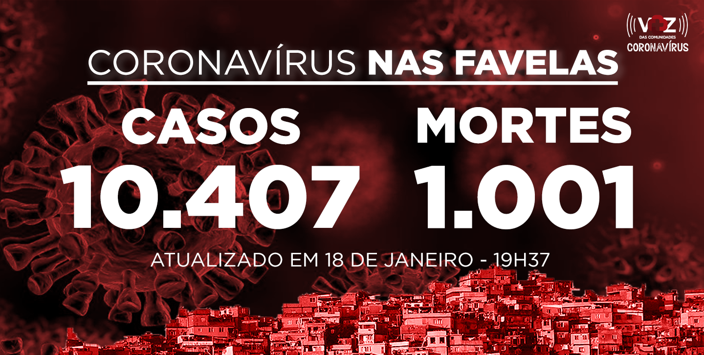Favelas do Rio registram 37 novos casos e 1 morte de Covid-19 nesta segunda (18/01)