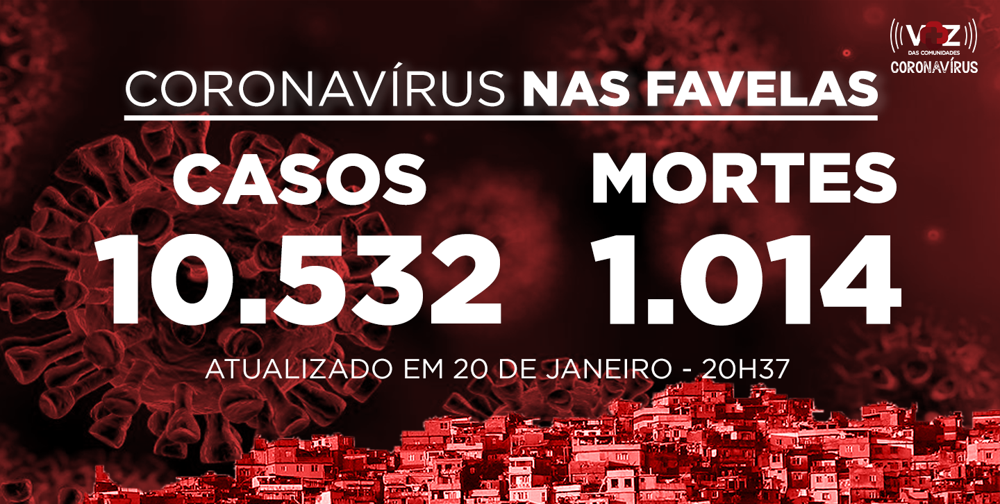 Favelas do Rio registram 62 novos casos e 2 mortes de Covid-19 nesta quarta-feira (20/01)