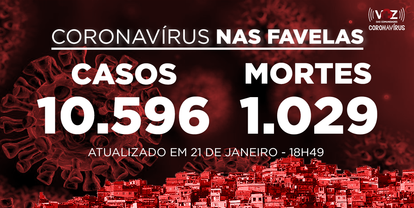 Favelas do Rio registram 64 novos casos e 15 mortes de Covid-19 nesta quinta-feira (21/01)