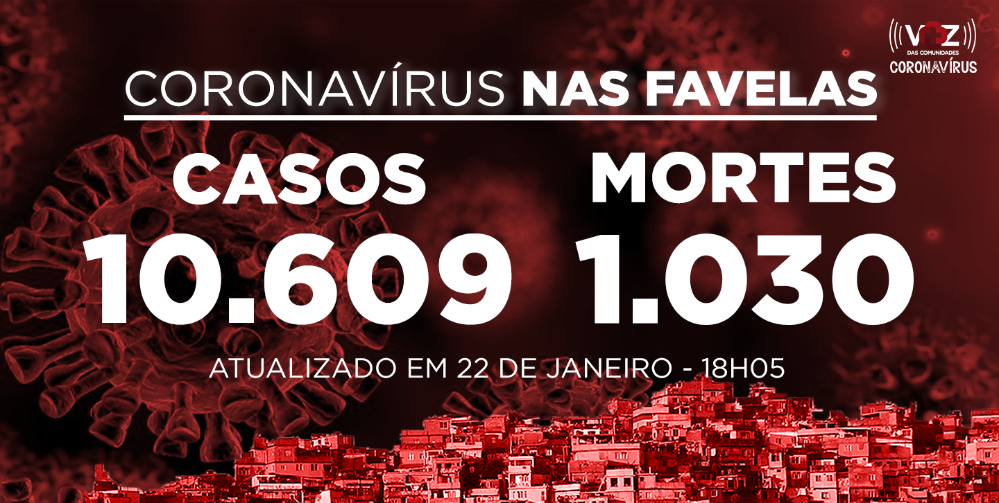 Favelas do Rio registram 13 novos casos e 1 morte de Covid-19 nesta sexta-feira (22/01)