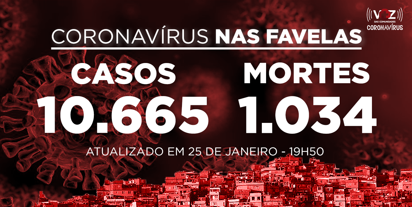Favelas do Rio registram 20 novos casos e 2 mortes de Covid-19 nesta segunda (25/01)