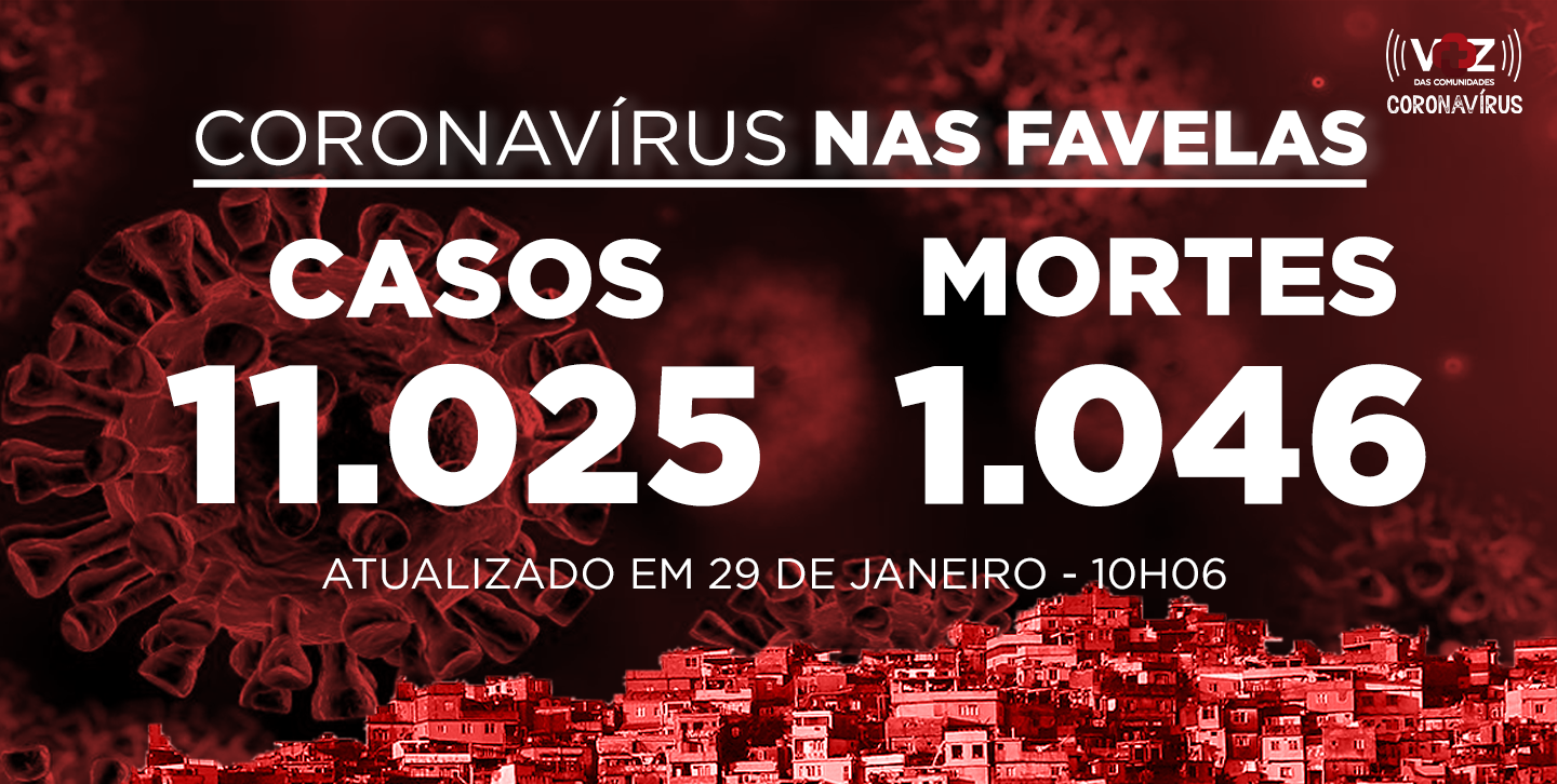 Favelas do Rio registram 12 novos casos e 3 mortes de Covid-19 nesta quinta-feira (28/01)