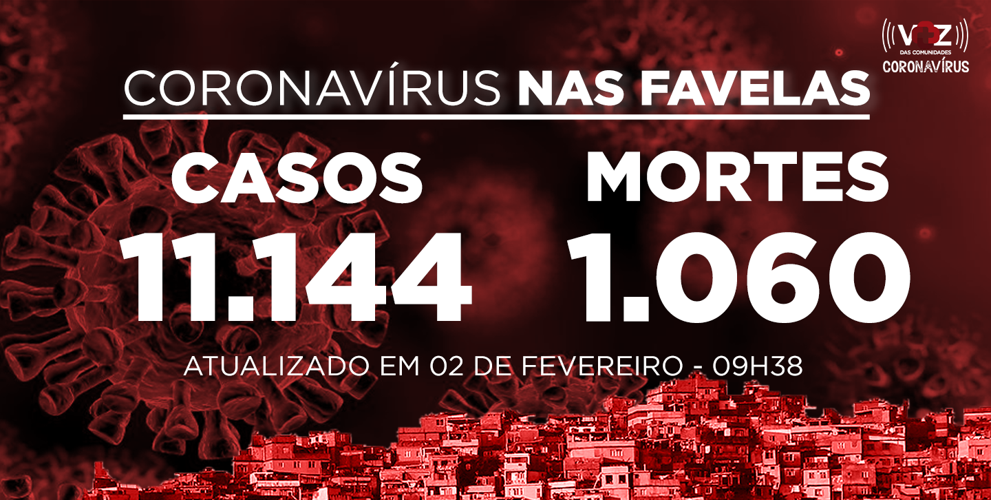 Favelas do Rio registram 25 novos casos e 8 mortes de Covid-19 nesta segunda-feira (01/02)