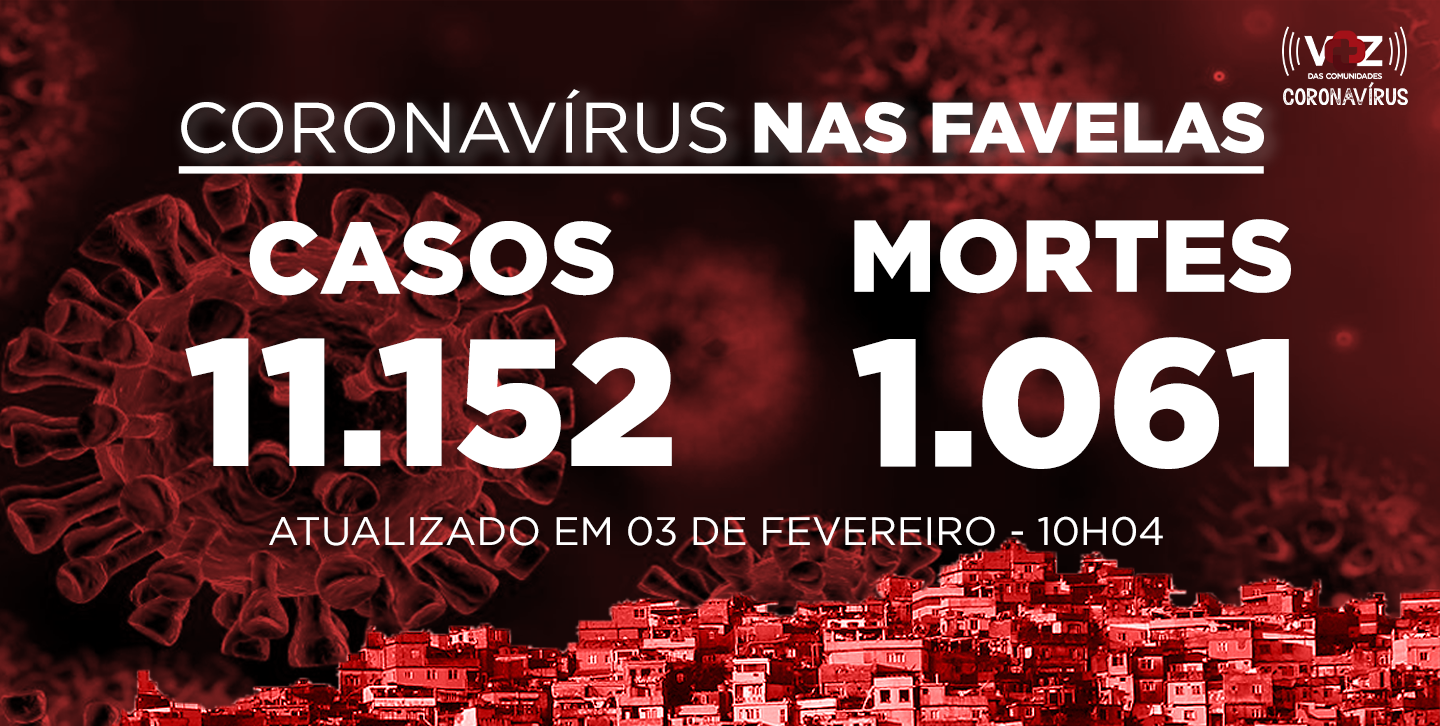 Favelas do Rio registram 8 novos casos e 1 morte de Covid-19 nesta terça-feira (02/02)