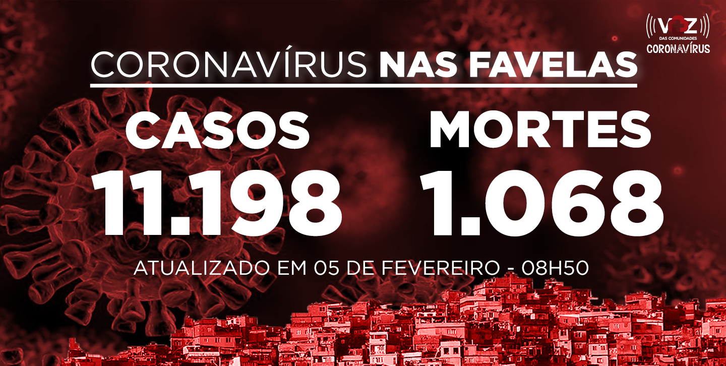 Favelas do Rio registram 5 novos casos e 4 mortes de Covid-19 nas últimas 24h
