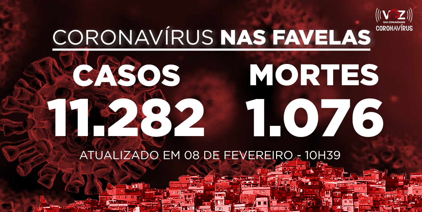 Favelas do Rio registram 31 novos casos e 2 mortes de Covid-19 nas últimas 24h; Já são 11.282 casos