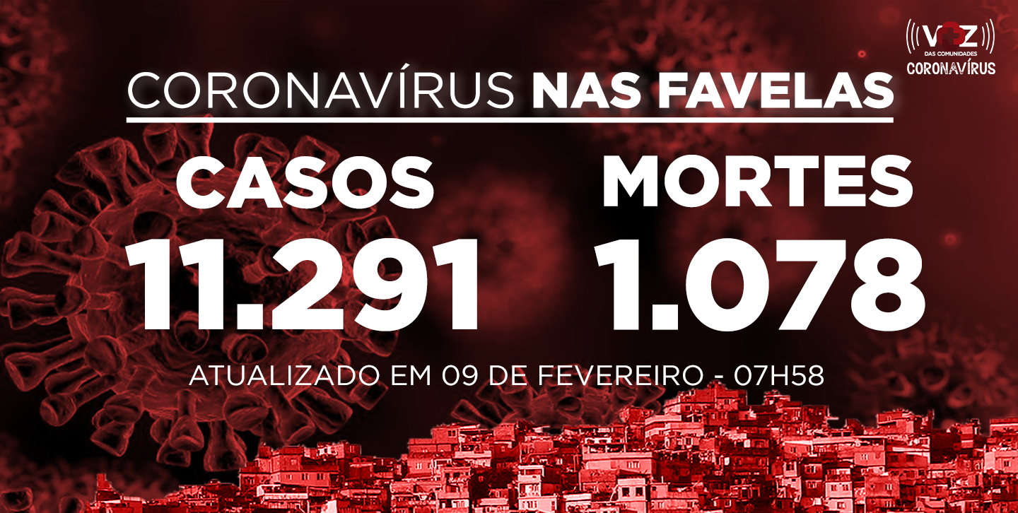 Favelas do Rio registram 9 novos casos e 2 mortes de Covid-19 nas últimas 24h; Já são 11.291 casos