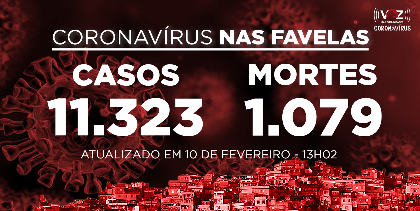 Favelas do Rio registram 32 novos casos e 1 morte de Covid-19 nas últimas 24h; Já são 11.323 casos