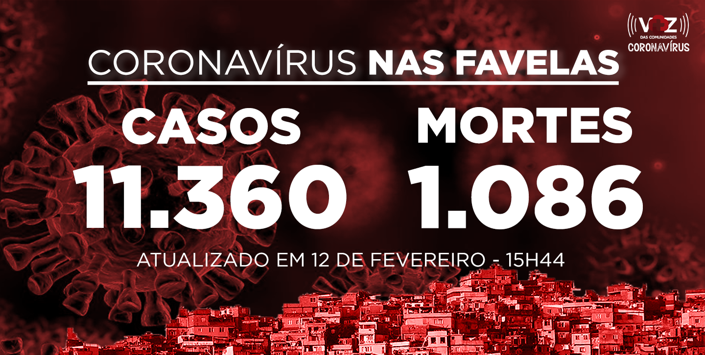 Favelas do Rio registram 26 novos casos e 5 mortes de Covid-19 nas últimas 24h; Já são 11.360 casos