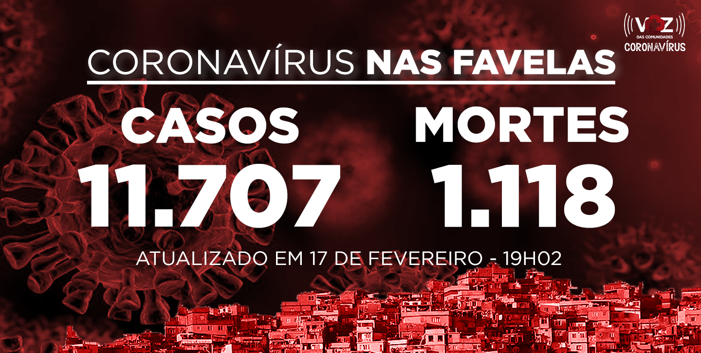 Favelas do Rio registram 303 novos casos e 20 mortes de Covid-19 nas últimas 24h; Já são 11.707 casos