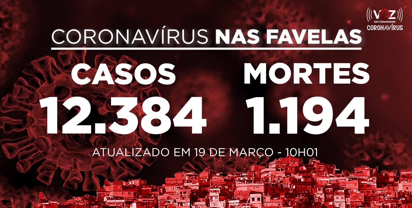 Favelas do Rio registram 95 novos casos e 3 mortes de Covid-19 nas últimas 24h; Já são 12.384 casos