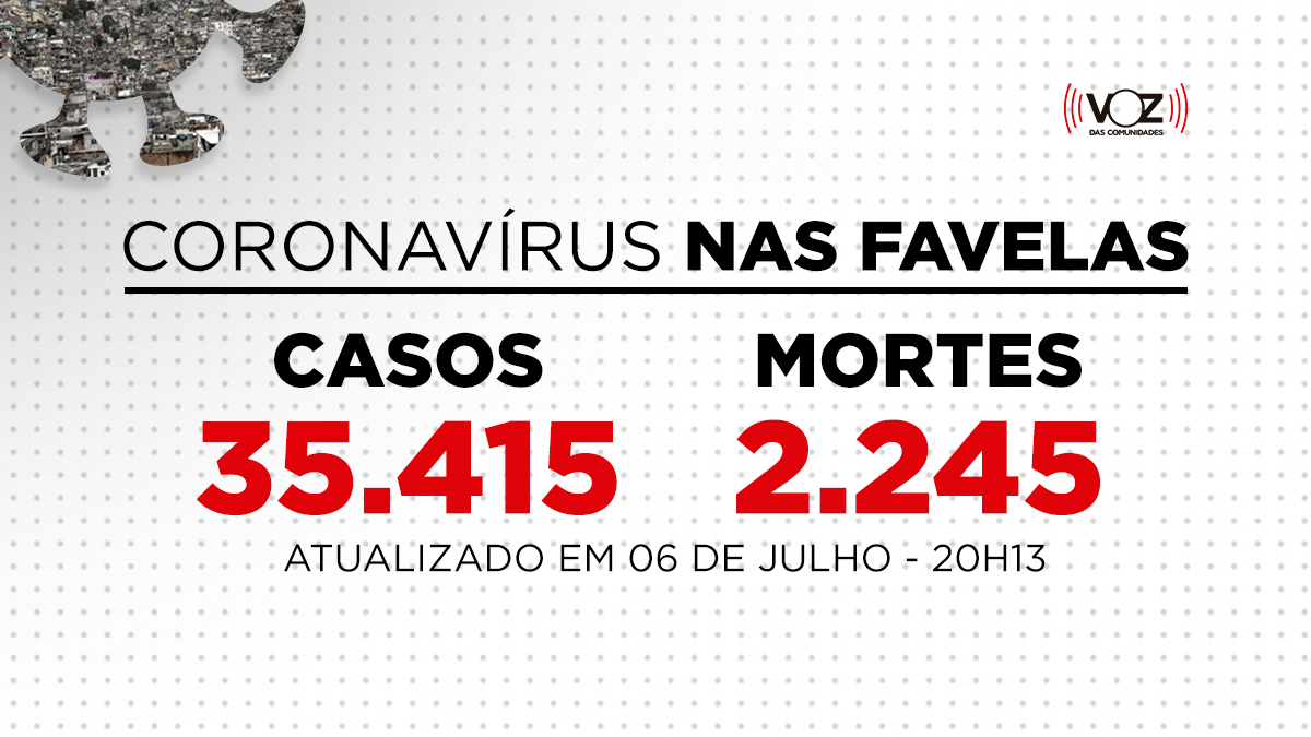 Favelas do Rio registram 89 novos casos e 6 mortes de Covid-19 nas últimas 24h
